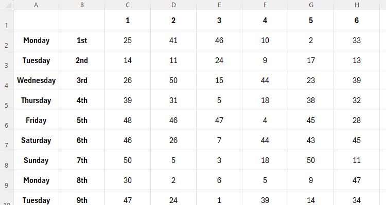 An Excel spreadsheet containing dates down the left, numbers along the top, and data in between.