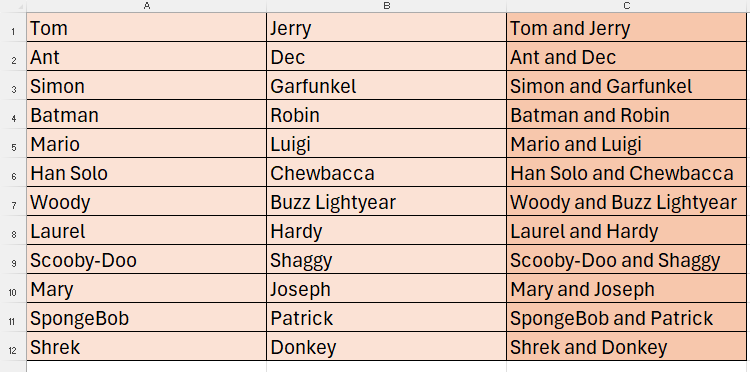 An Excel sheet with one half of a duo in column A, the other half in column B, and then the data merged in column C with the word 'and' in between each.