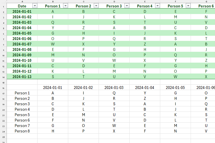 An Excel spreadsheet containing the original table at the top and the transposed table below.