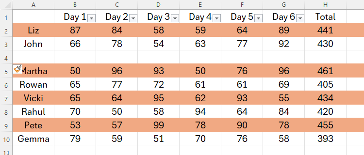 An Excel table with alternate rows manually colored. An additional row has been added to the center of the table, so the rows are no longer alternately colored.