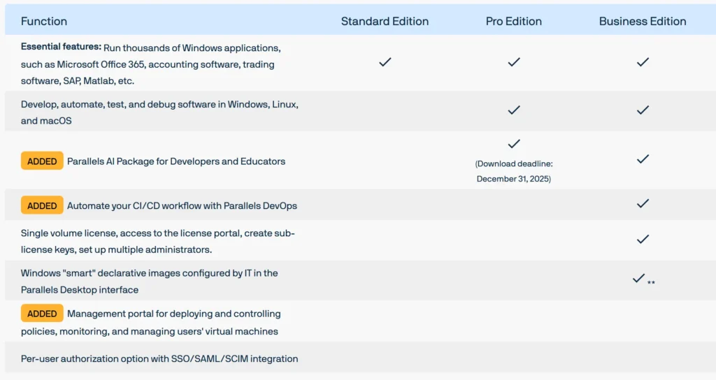 Parallels Desktop 19 Edition